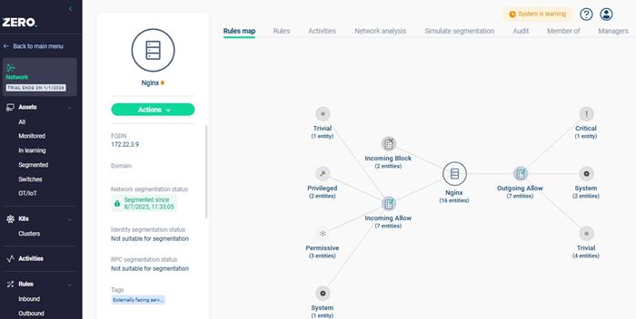 Microsegmentación de red  | Blog Netics - NETICS COMMUNICATIONS SLU - Especialistas en Infraestructuras de redes, cibereguridad y Telecomunicaciones
